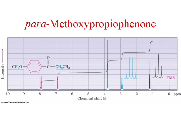 para-Methoxypropiophenone 