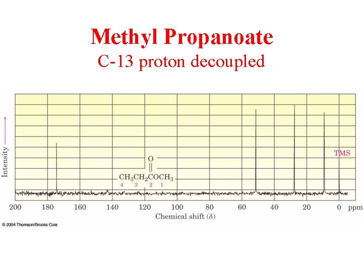 Methyl Propanoate C-13 proton decoupled 
