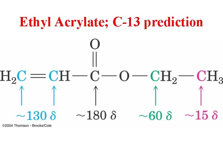 Ethyl Acrylate; C-13 prediction 