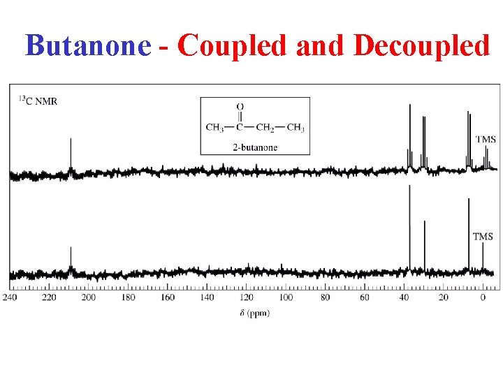 Butanone - Coupled and Decoupled 