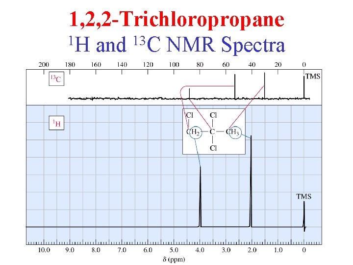 1, 2, 2 -Trichloropropane 1 H and 13 C NMR Spectra 