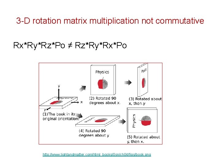 3 -D rotation matrix multiplication not commutative Rx*Ry*Rz*Po ≠ Rz*Ry*Rx*Po http: //www. lightandmatter. com/html_books/0