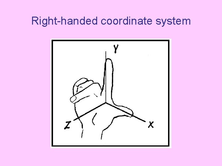 Right-handed coordinate system 