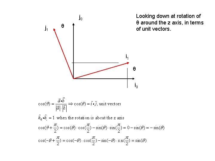 Looking down at rotation of θ around the z axis, in terms of unit