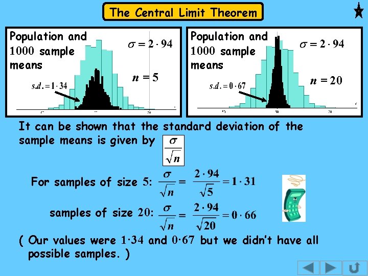 The Central Limit Theorem Population and 1000 sample means n=5 Population and 1000 sample