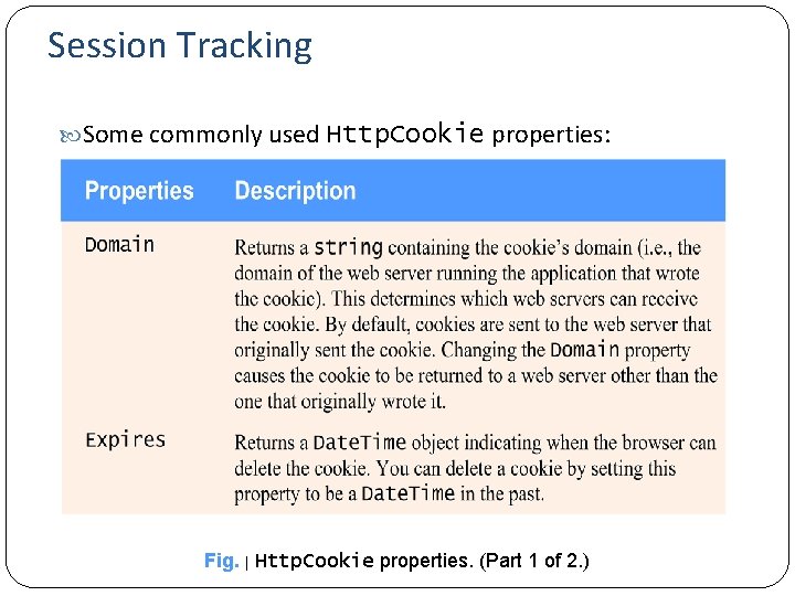 Session Tracking Some commonly used Http. Cookie properties: 15 Fig. | Http. Cookie properties.