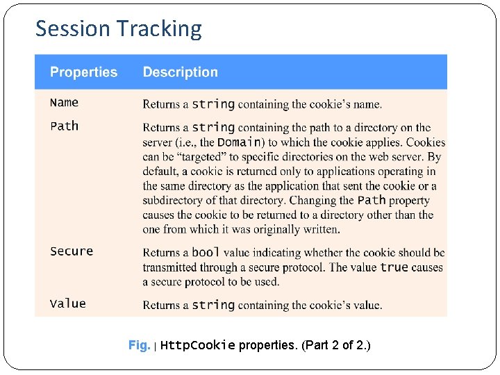 Session Tracking 16 Fig. | Http. Cookie properties. (Part 2 of 2. ) 