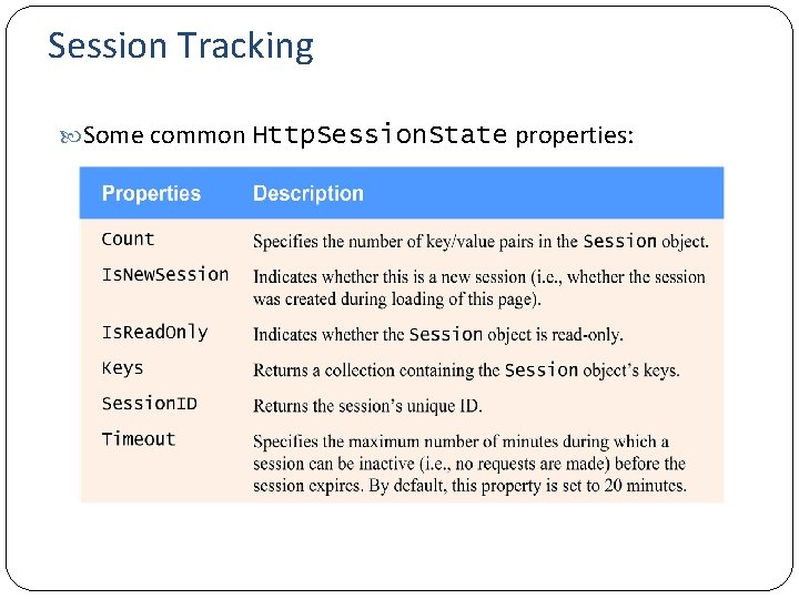 Session Tracking Some common Http. Session. State properties: 27 