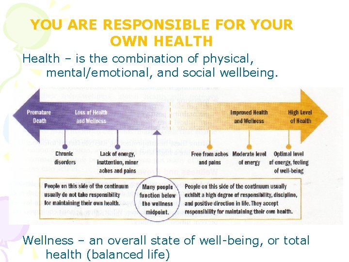 YOU ARE RESPONSIBLE FOR YOUR OWN HEALTH Health – is the combination of physical,