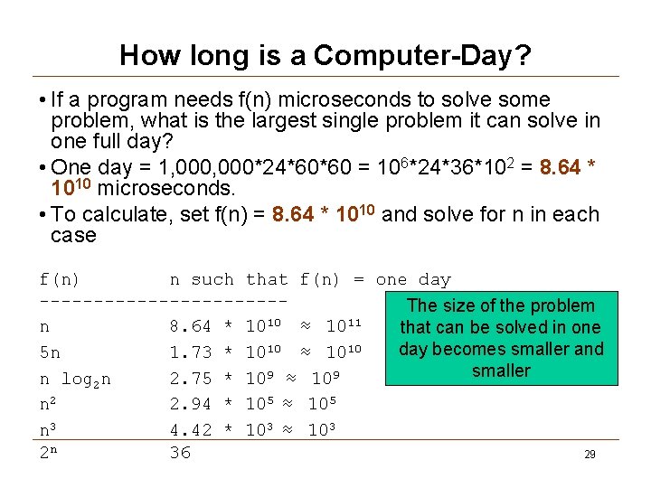 How long is a Computer-Day? • If a program needs f(n) microseconds to solve