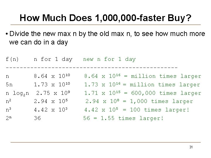 How Much Does 1, 000 -faster Buy? • Divide the new max n by