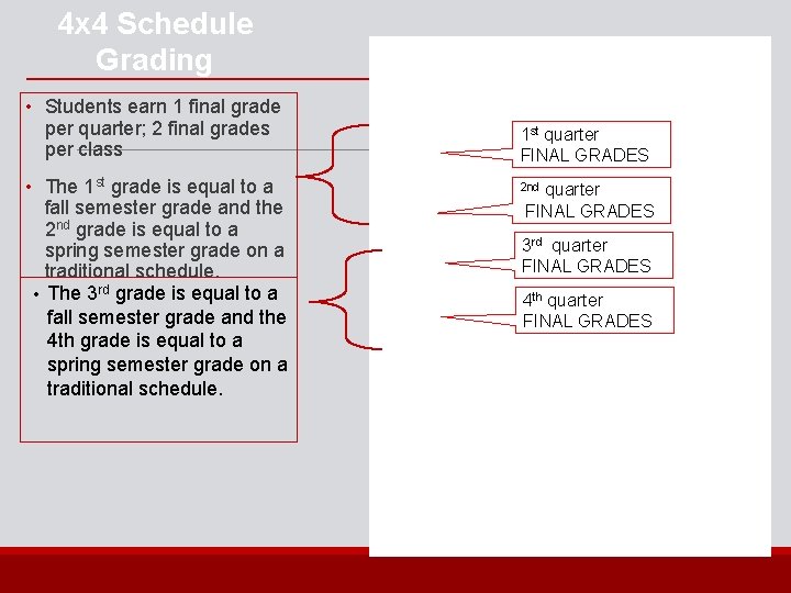 4 x 4 Schedule Grading • Students earn 1 final grade per quarter; 2