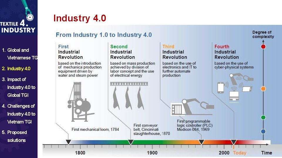 Industry 4. 0 1. Global and Vietnamese TGI 2. Industry 4. 0 3. Impact