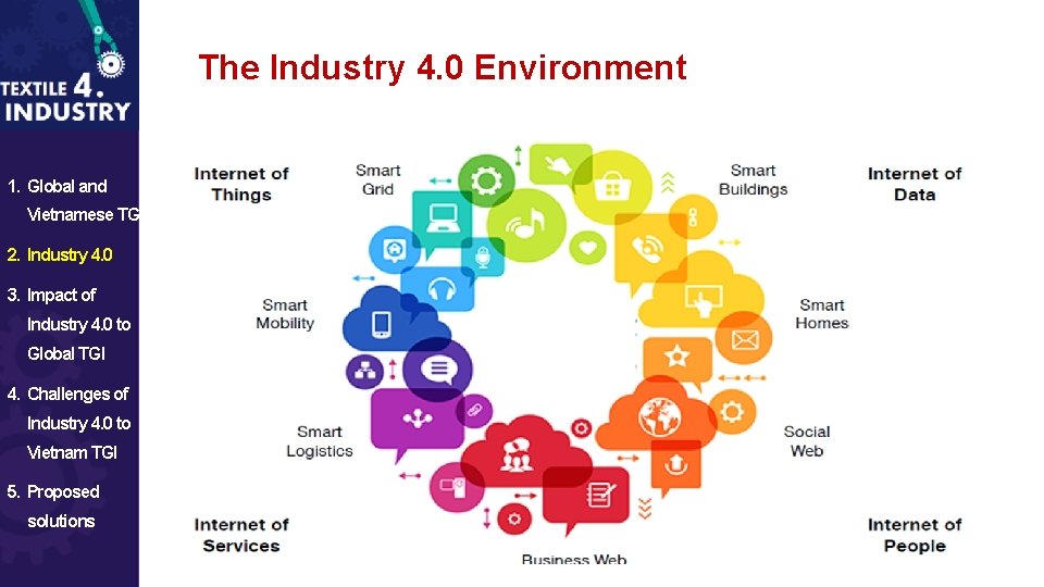 The Industry 4. 0 Environment 1. Global and Vietnamese TGI 2. Industry 4. 0