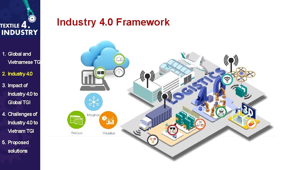 Industry 4. 0 Framework 1. Global and Vietnamese TGI 2. Industry 4. 0 3.