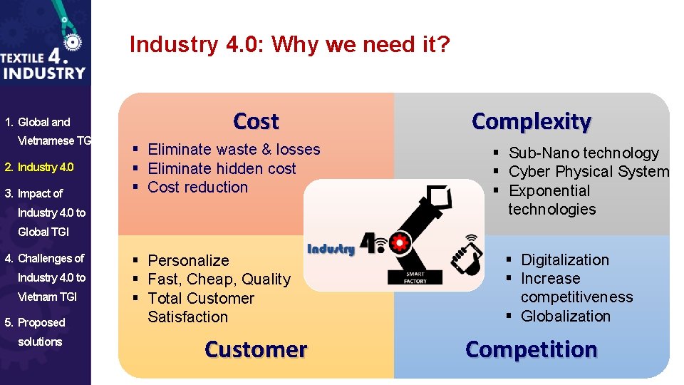 Industry 4. 0: Why we need it? 1. Global and Vietnamese TGI 2. Industry