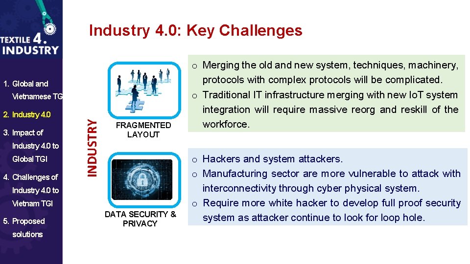 Industry 4. 0: Key Challenges 1. Global and Vietnamese TGI 3. Impact of Industry