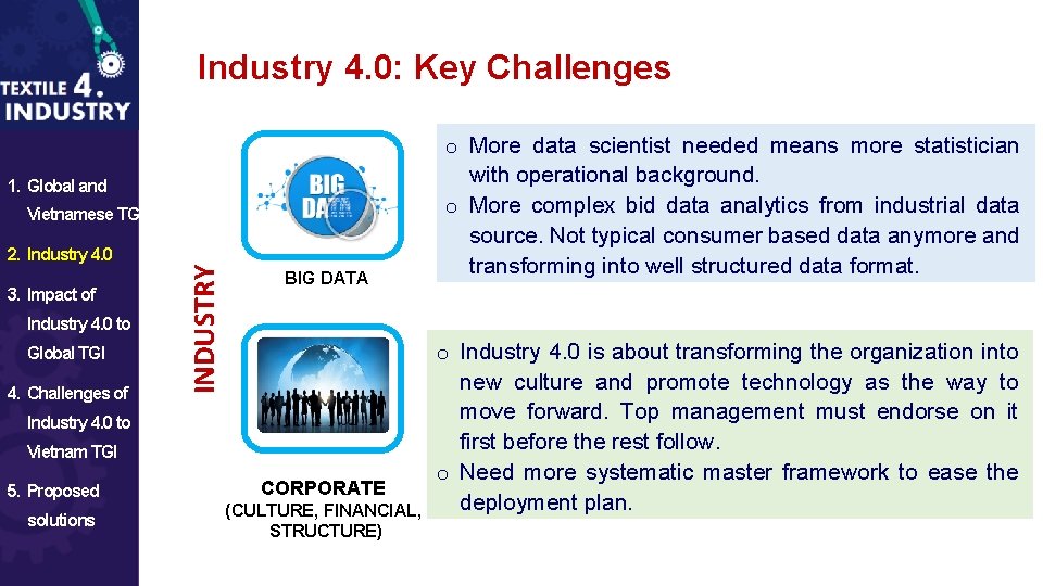 Industry 4. 0: Key Challenges 1. Global and Vietnamese TGI 3. Impact of Industry