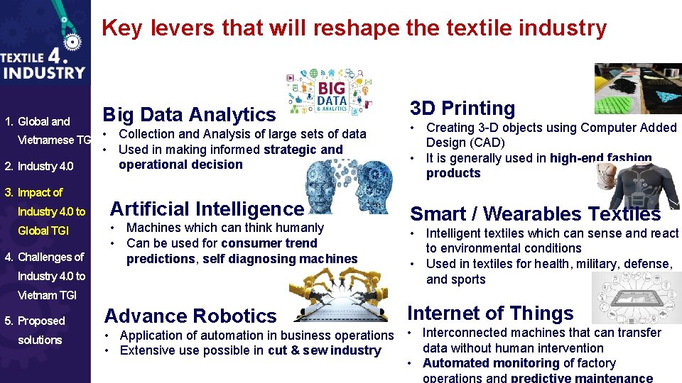 Key levers that will reshape the textile industry 1. Global and Big Data Analytics