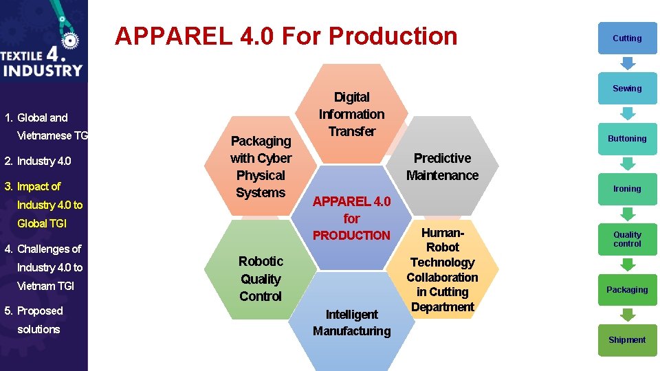 APPAREL 4. 0 For Production 1. Global and Vietnamese TGI 2. Industry 4. 0