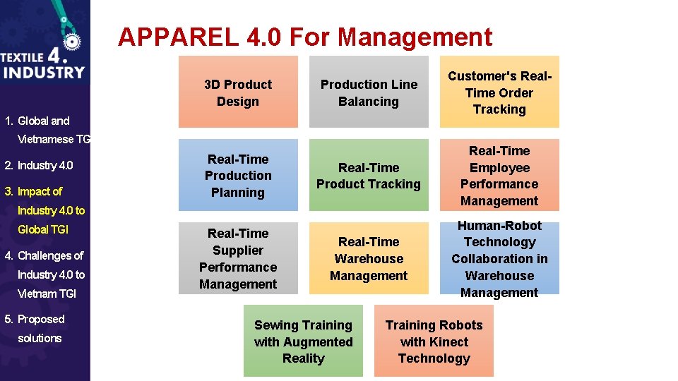 APPAREL 4. 0 For Management 3 D Product Design Production Line Balancing Customer's Real.