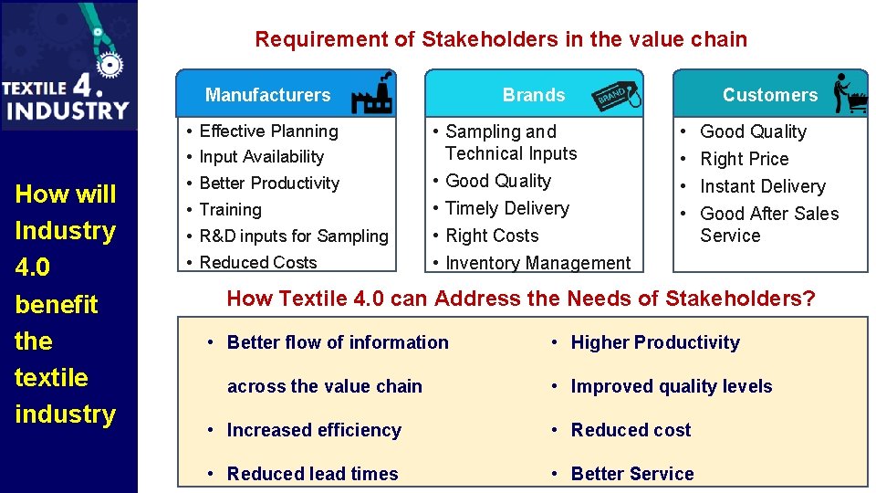 Requirement of Stakeholders in the value chain How will Industry 4. 0 benefit the