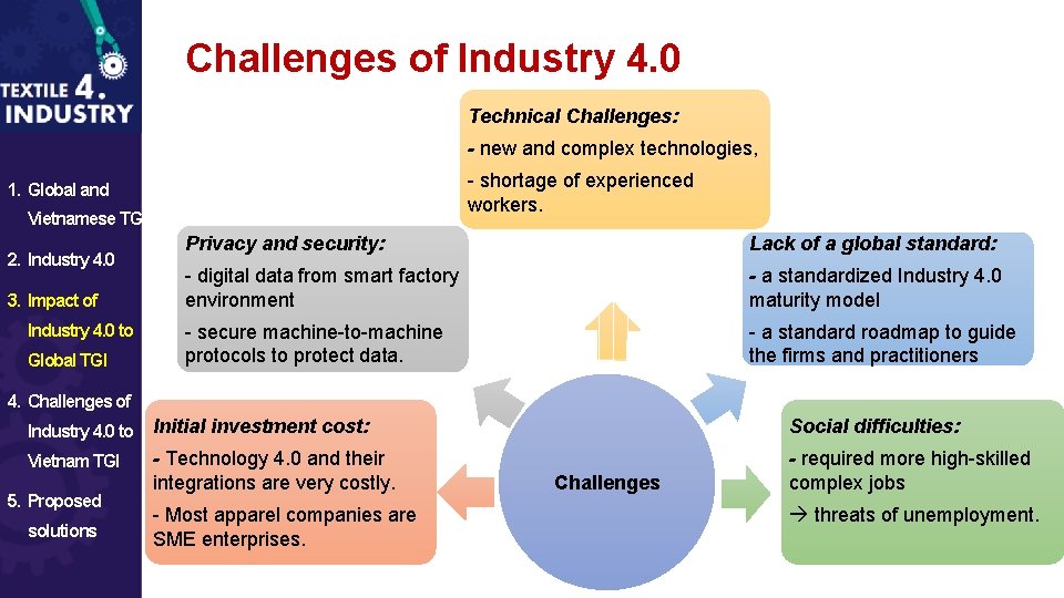 Challenges of Industry 4. 0 Technical Challenges: - new and complex technologies, - shortage