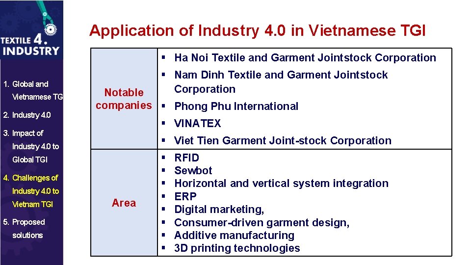 Application of Industry 4. 0 in Vietnamese TGI § Ha Noi Textile and Garment