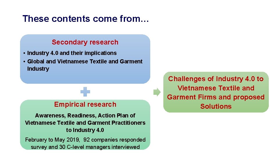 These contents come from… Secondary research • Industry 4. 0 and their implications •