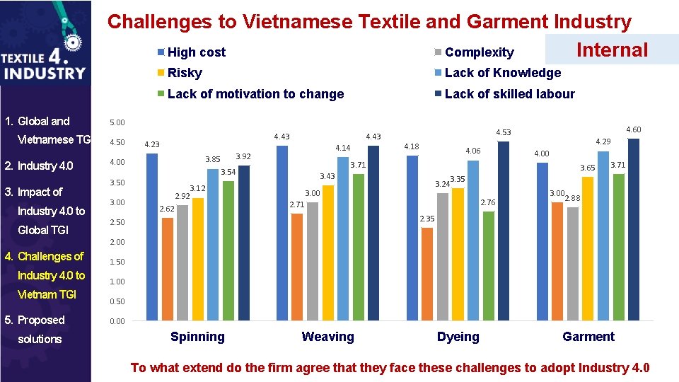 Challenges to Vietnamese Textile and Garment Industry Internal High cost Complexity 1. Global and