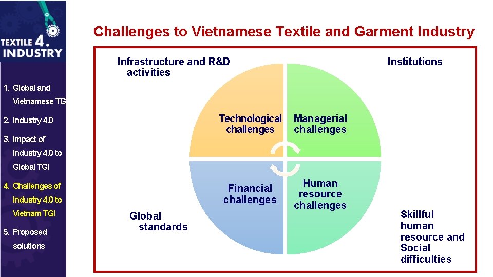 Challenges to Vietnamese Textile and Garment Industry Infrastructure and R&D activities Institutions 1. Global