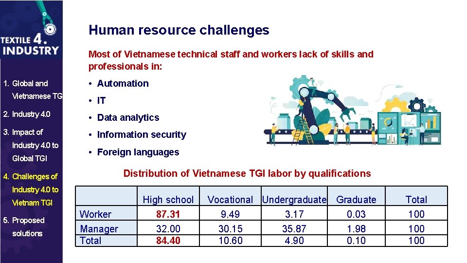 Human resource challenges Most of Vietnamese technical staff and workers lack of skills and