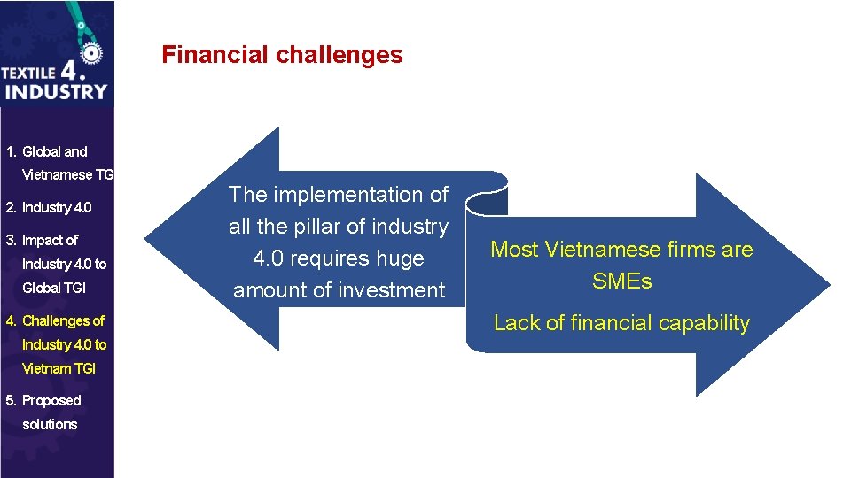 Financial challenges 1. Global and Vietnamese TGI 2. Industry 4. 0 3. Impact of