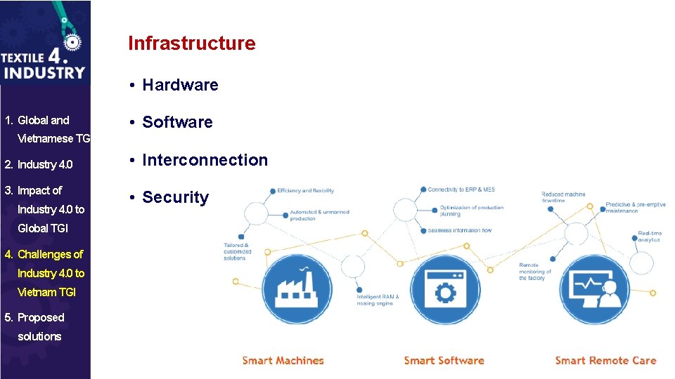 Infrastructure • Hardware 1. Global and • Software Vietnamese TGI 2. Industry 4. 0