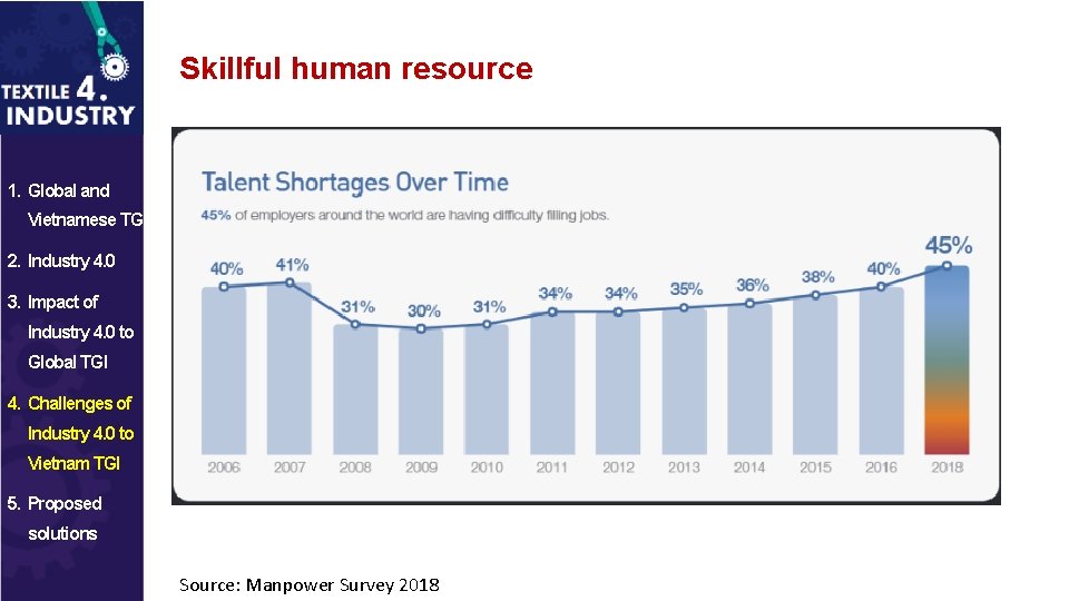 Skillful human resource 1. Global and Vietnamese TGI 2. Industry 4. 0 3. Impact