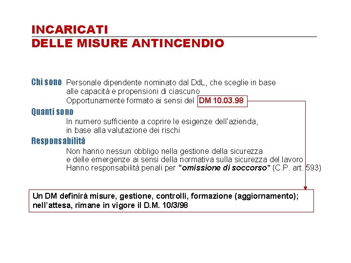 INCARICATI DELLE MISURE ANTINCENDIO Chi sono Personale dipendente nominato dal Dd. L, che sceglie