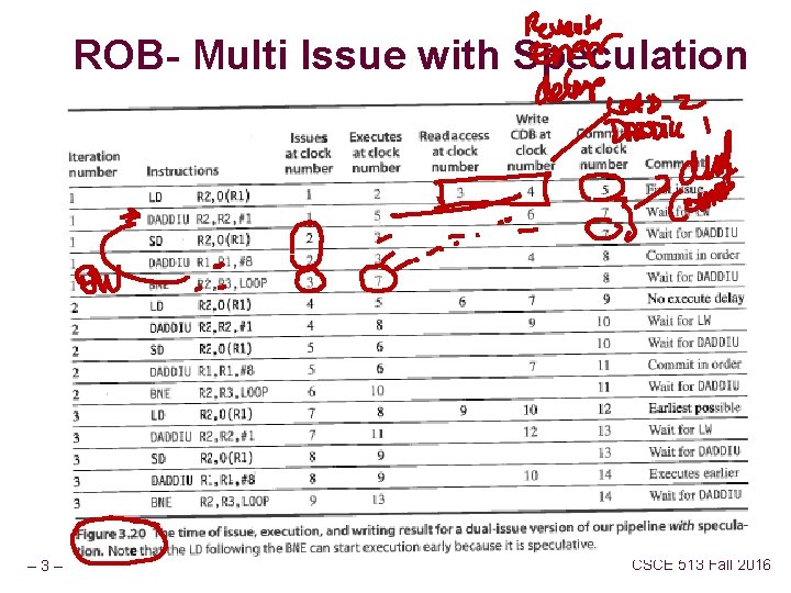 ROB- Multi Issue with Speculation – 3– CSCE 513 Fall 2016 