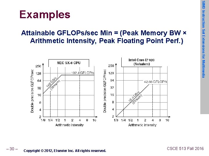 Attainable GFLOPs/sec Min = (Peak Memory BW × Arithmetic Intensity, Peak Floating Point Perf.