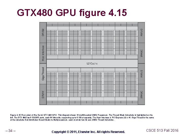 GTX 480 GPU figure 4. 15 Floor plan of the Fermi GTX 480 GPU.