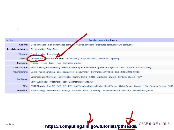 . – 4– https: //computing. llnl. gov/tutorials/pthreads/ CSCE 513 Fall 2016 