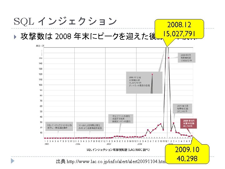 Sql 2008 12 15 027 791 2008 Http