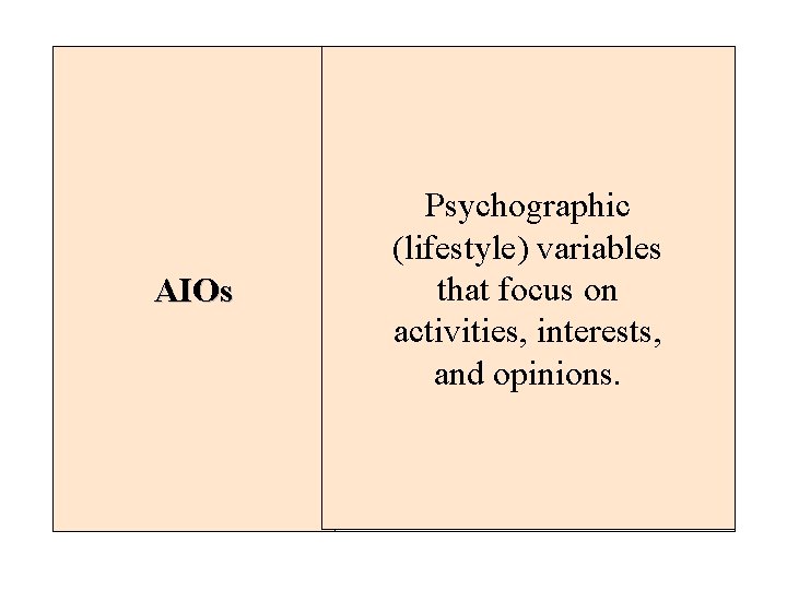 AIOs Psychographic (lifestyle) variables that focus on activities, interests, and opinions. 