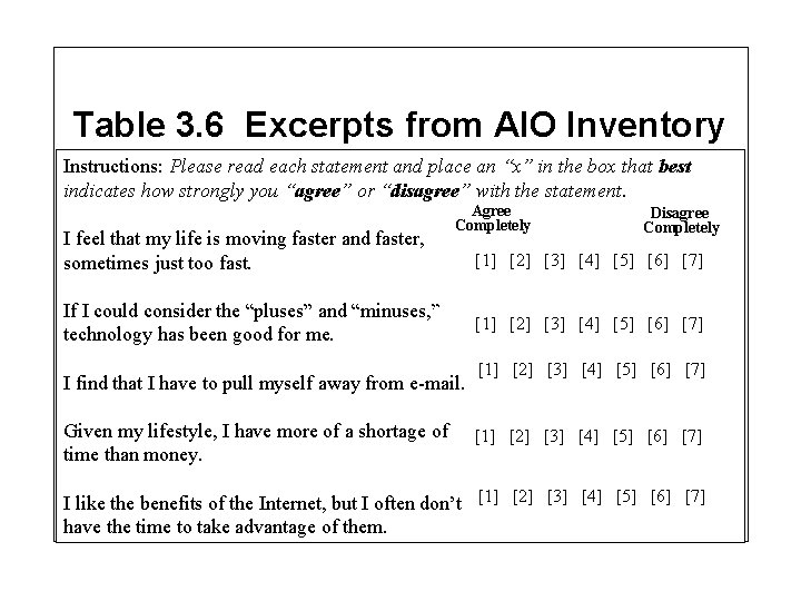 Table 3. 6 Excerpts from AIO Inventory Instructions: Please read each statement and place