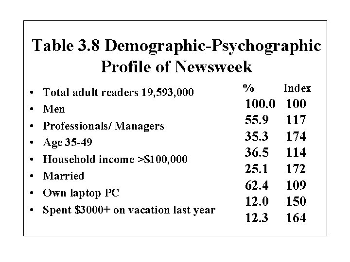 Table 3. 8 Demographic-Psychographic Profile of Newsweek • • Total adult readers 19, 593,