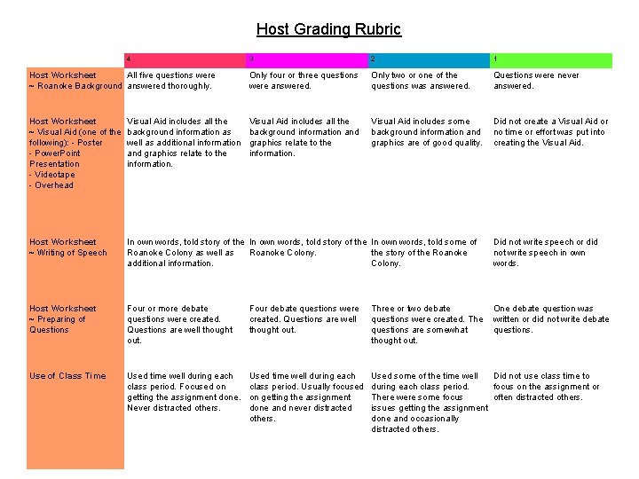 Host Grading Rubric 4 3 2 1 Host Worksheet All five questions were ~