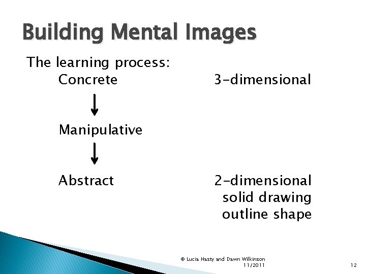 Building Mental Images The learning process: Concrete 3 -dimensional Manipulative Abstract 2 -dimensional solid
