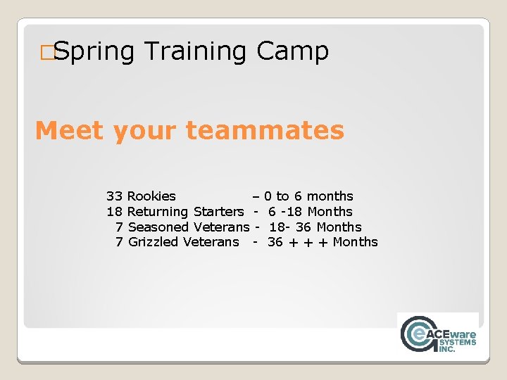 �Spring Training Camp Meet your teammates 33 Rookies – 18 Returning Starters 7 Seasoned