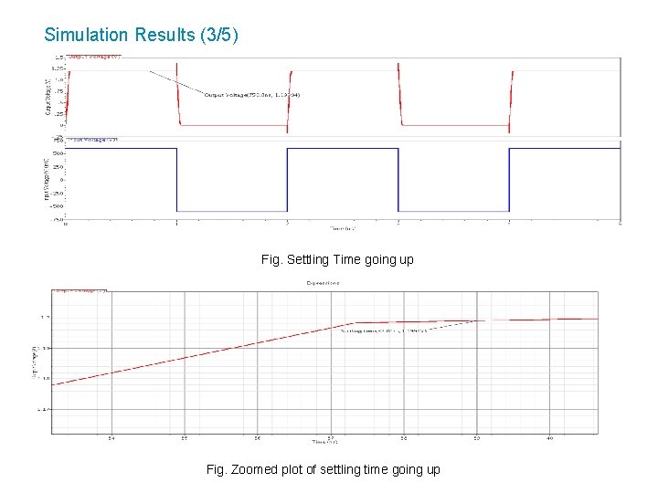 Simulation Results (3/5) Fig. Settling Time going up Fig. Zoomed plot of settling time