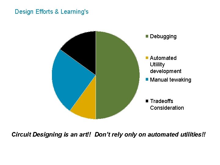 Design Efforts & Learning's Debugging Automated Utiility development Manual tewaking Tradeoffs Consideration Circuit Designing