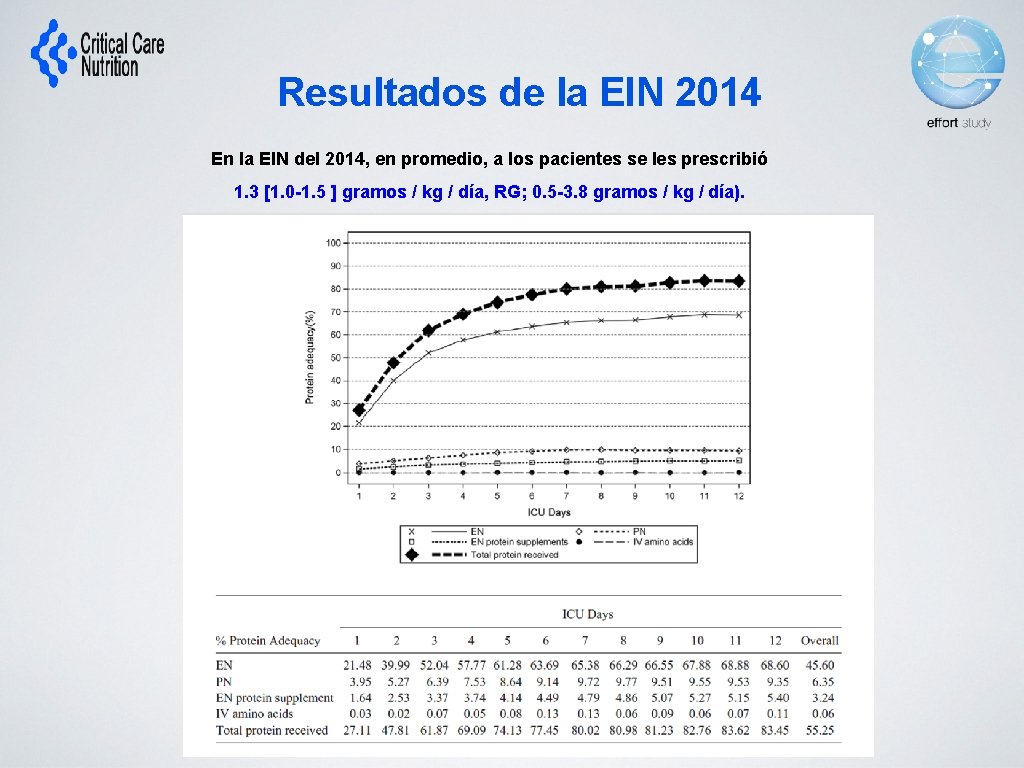 Resultados de la EIN 2014 En la EIN del 2014, en promedio, a los